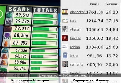 Корпорации...