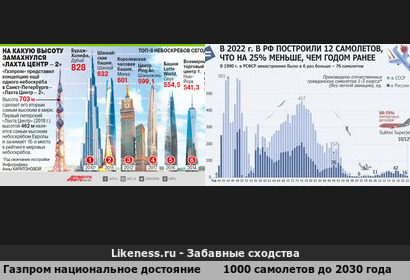 «Газпром» - мечты сбываются&quot; напоминает &quot;Золотой парашют&quot;
