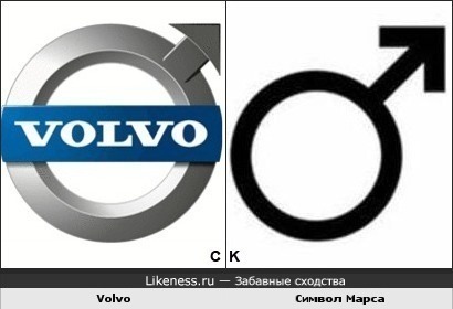 Volvo и символ Марса